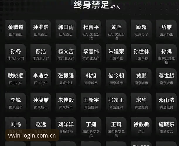 德赢体育安卓版最新版 中国足球反腐风暴再起,德赢体育用户如何看懂第三批禁足名单?